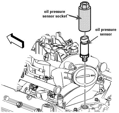 2005 gmc sierra 1500 oil pressure sensor