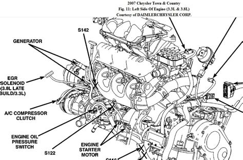 2013 chrysler town and country oil pressure sensor location