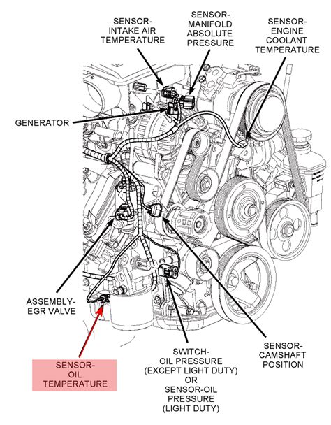 2014 ram 1500 5.7 oil pressure sensor location