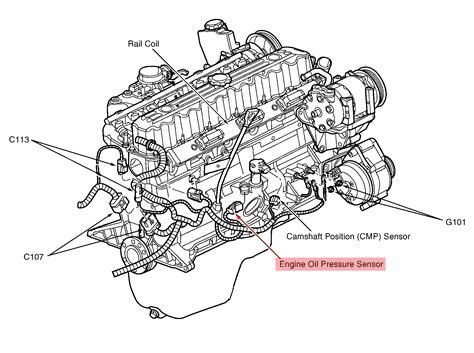 2015 jeep grand cherokee oil pressure sensor location