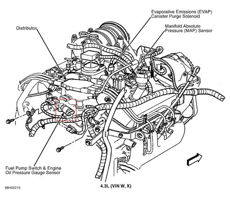 4.3 s10 oil pressure sensor location