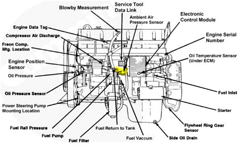 6.7 cummins oil pressure sensor location