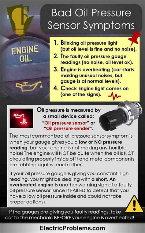 7.3 oil pressure sensor symptoms