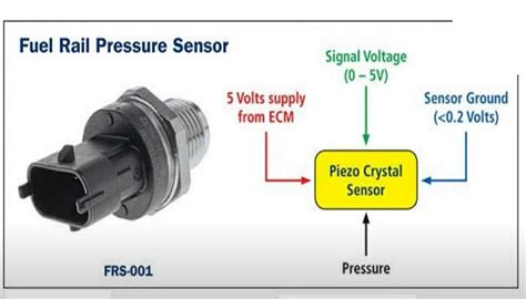 how to test a 3 wire oil pressure sensor