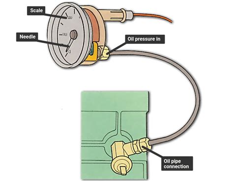 oil pressure gauge sensor