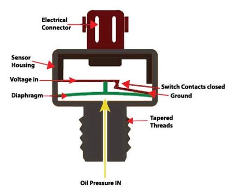 oil pressure sensor diagram