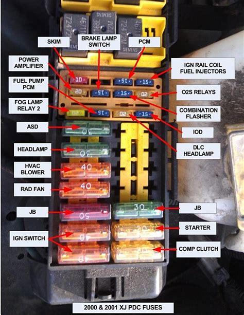 oil pressure sensor fuse location