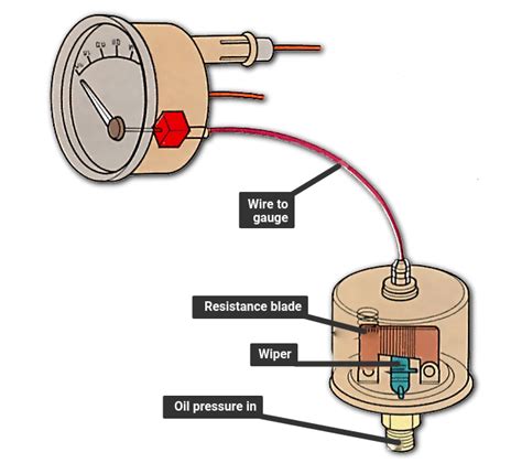 oil pressure sensor wiring