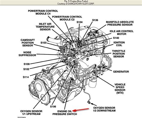 pt cruiser oil pressure sensor location