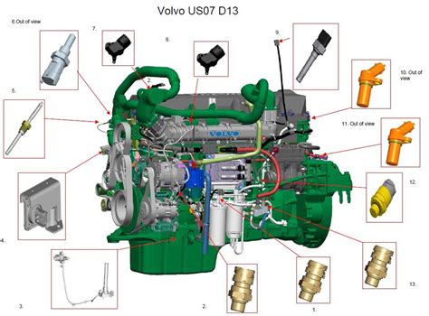 volvo d13 oil pressure sensor location